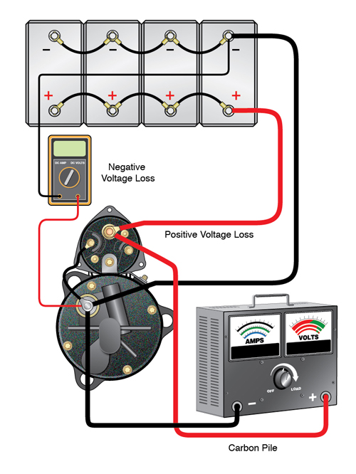Voltage drop sale test battery